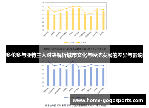 多伦多与亚特兰大对决解析城市文化与经济发展的差异与影响